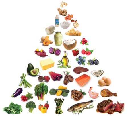 Real-food-pyramid